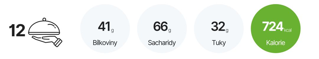 Nutriční hodnoty